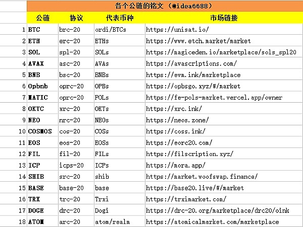 当打赏遇上区块链：一场社交媒体与加密货币的激情碰撞