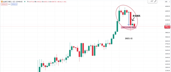 比特币疯狂破顶黄金陷拉锯战 资深交易员深度解读