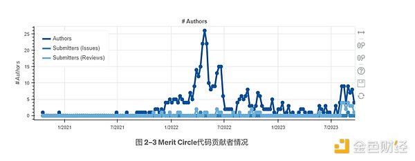 OKB暴涨200%的秘密：一场精心设计的加密格局重塑
