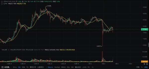 农业RWA的逆袭：小企业如何在这片蓝海中分得一杯羹