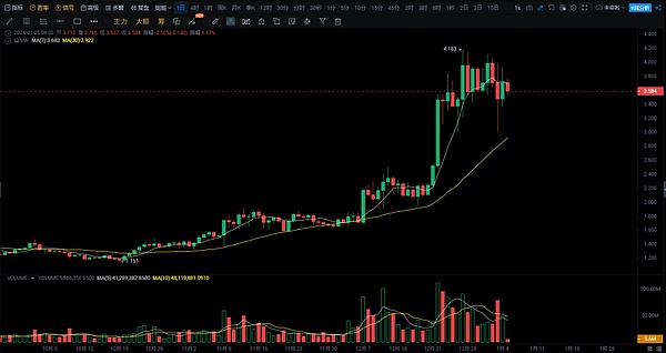 在Linea上玩转NFT开发？这份API指南请收好