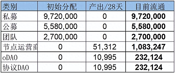 比特币繁荣背后的隐忧：链上活动为何陷入寒冬？