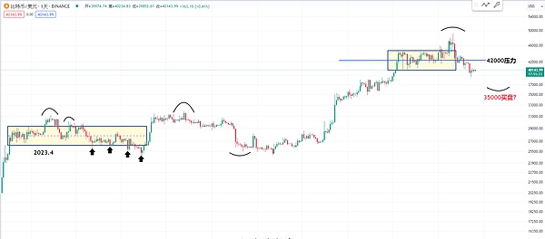 加密市场风云再起：XRP蓄势待发，ENA异军突起，ETH稳扎稳打