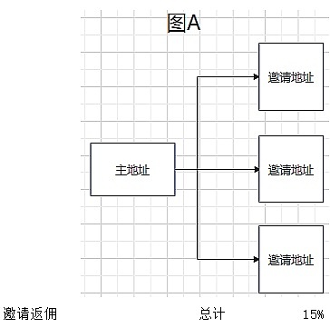 白宫与美联储：一场永不停歇的权力博弈