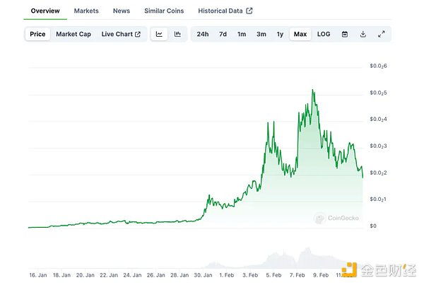 步数变现时代来临：Sweatcoin借Ripple东风进军美国市场