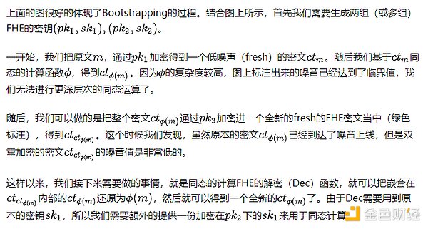 以太坊底部信号初现？9.9行情深度解读