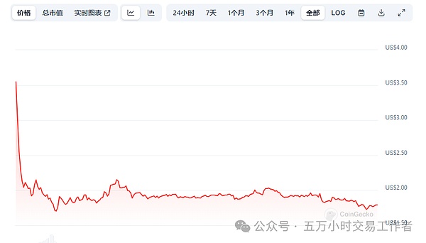 比特币连续五周上涨，接下来该怎么操作？