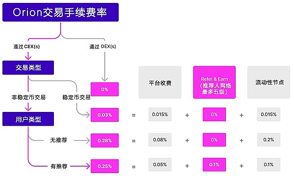 一周暴涨王：FTT、ZRK、TIA三大潜力币深度解析