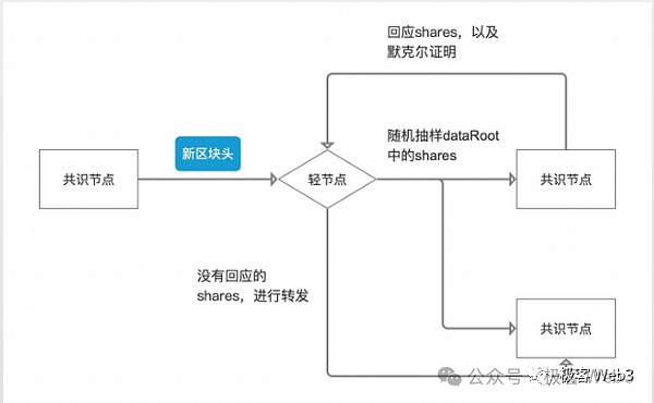 一个90后的币圈逆袭之路：从5万到上亿的血泪史