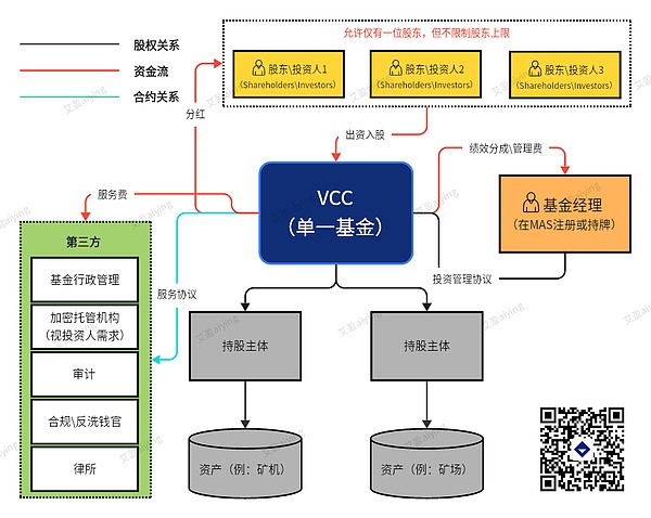 当心！币圈里的庞氏陷阱：聪明投资者都这样避坑