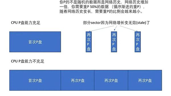 市场观察：特朗普政策扰动下 数字资产市场的博弈新局