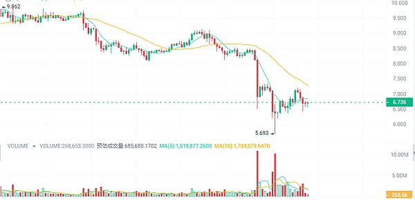 以太坊为何疯狂冲刺历史高点？牛市狂欢背后的真相