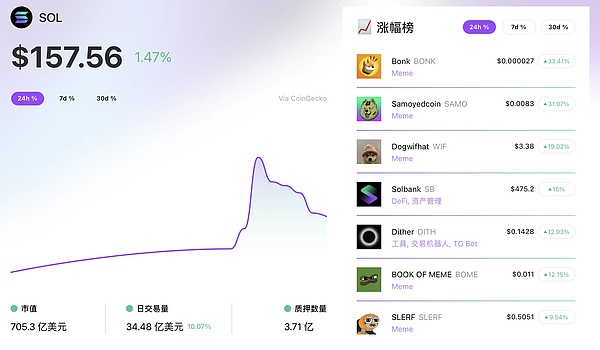 币圈风云：11.14行情分析与最新动态