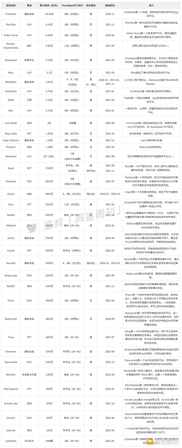 加密世界求生指南：这些暗语不懂要吃大亏