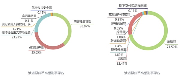 Ronin的华丽转身：从游戏侧链到以太坊L2的逆袭之路