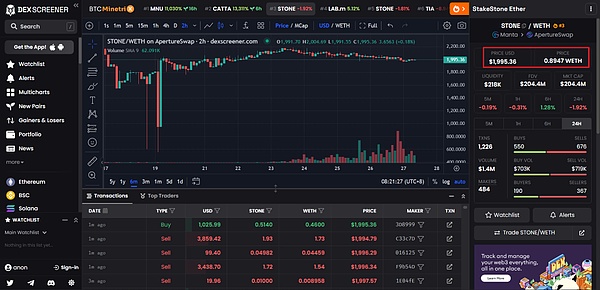 当投资大佬找上门：我们如何在加密世界识破骗局
