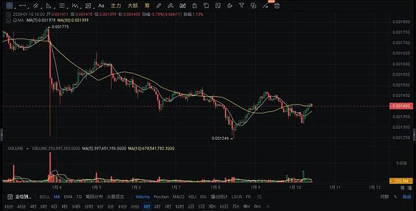 2025年DeFi全景透视：7张图表揭示行业未来