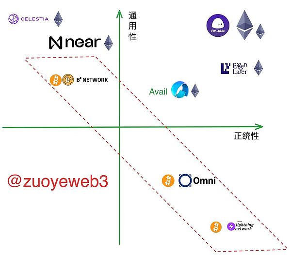 Hashed投资专家Edward Tan：从房地产金融到加密货币革命的跨界思考