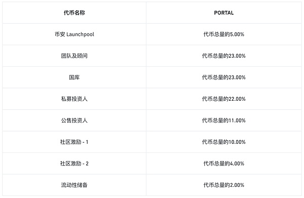 监管重拳与创新突围：2023加密货币行业全记录