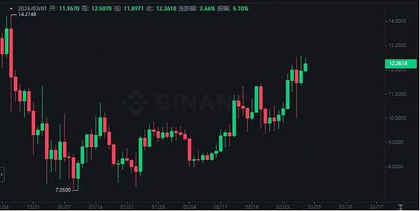 10.25加密货币操作实录：我的止盈心路历程