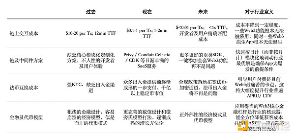 数字资产税收新时代：美国新规背后藏着的这些门道你知道吗？