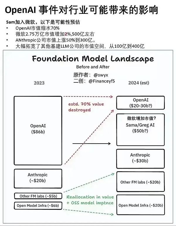 那些年，他们押注比特币的疯狂赌局