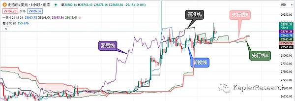 震荡市中的生存智慧：如何在箱体行情中稳操胜券