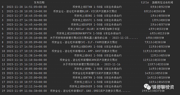 比特币市场迎来关键转折点：历史高点魔咒再现？
