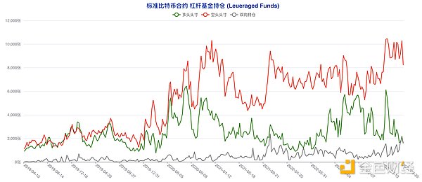 比特币的回光返照？8.5行情深度解盘