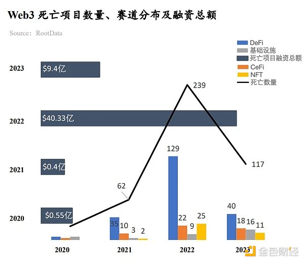 DEX市场2025：繁荣表象下的生存博弈