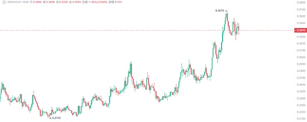 比特币11.2万关口拉锯战：该抄底还是逃顶？日本XRP狂潮或成最大变数