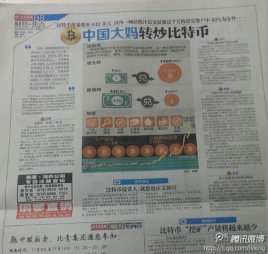 比特币再陷震荡困局 以太坊关键支撑位能否守住？