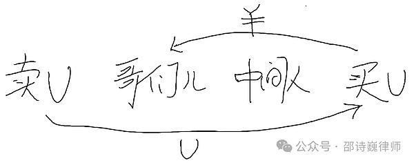 LTC、AVAX、TAO关键点位解析：当前市场该如何布局？