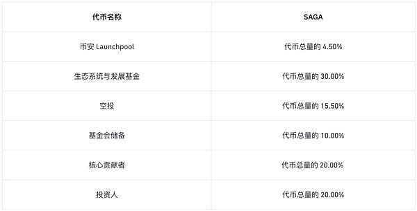 一周融资速览：区块链行业掀起新一轮资本热潮
