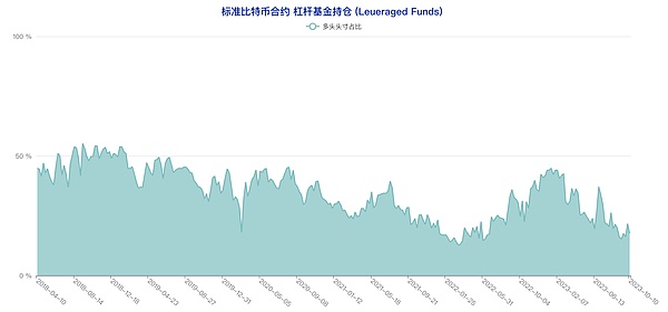 货币的轮回宿命：这次我们终于有了新选择