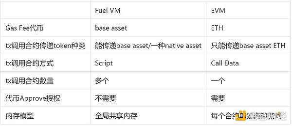 币市观察：蓄势待发的牛市行情正在形成