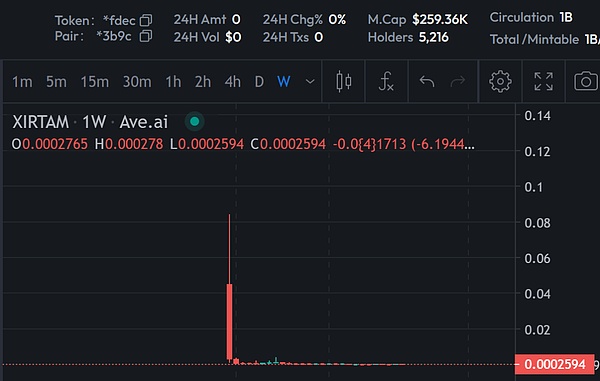 11.27数字货币市场观察：BTC/ETH实战分析与交易心得