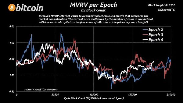 中银香港抢滩稳定币：金融巨头的数字化突围战