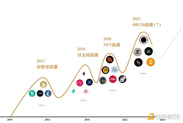 币圈老鸟观察：比特币或将迎来短暂调整，机会就在眼前