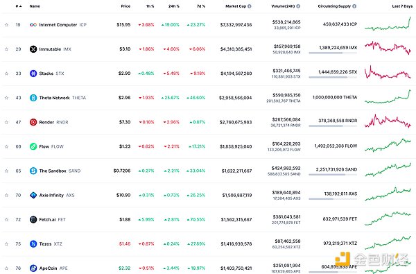 沙漠中的金融革命：CamelPayment如何重塑阿联酋经济版图