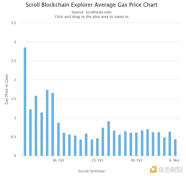ETH能否上演逆袭神话？业内大佬们的真实想法