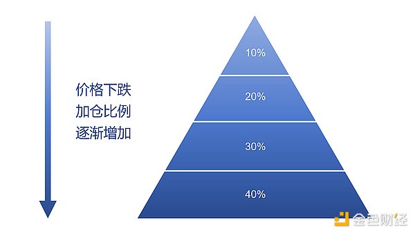 这8种加密货币正在上演超车好戏！比特币被甩在身后