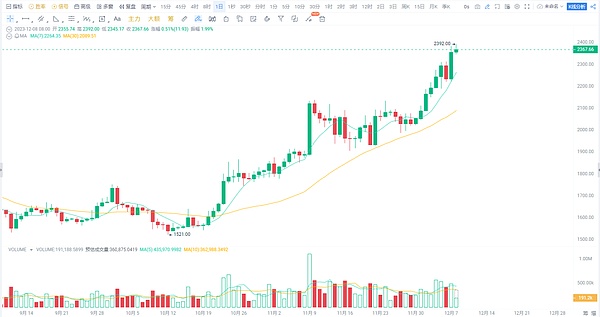 新加坡注册基金会=虚拟货币通行证？律师揭秘发币真相