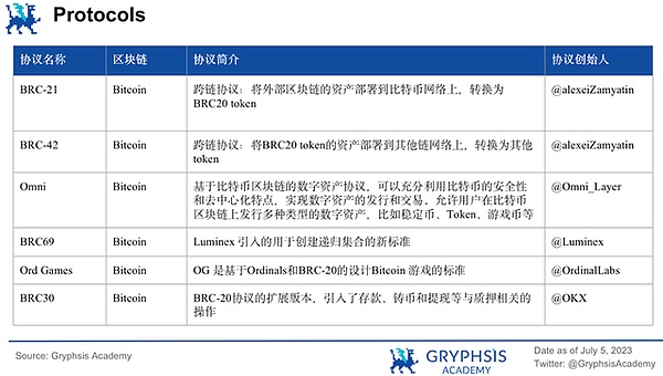以太坊强势突围：看涨行情或将延续至2200美元