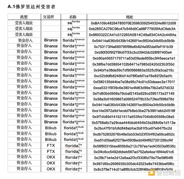 Ronin的华丽转身：从游戏侧链到以太坊L2的逆袭之路