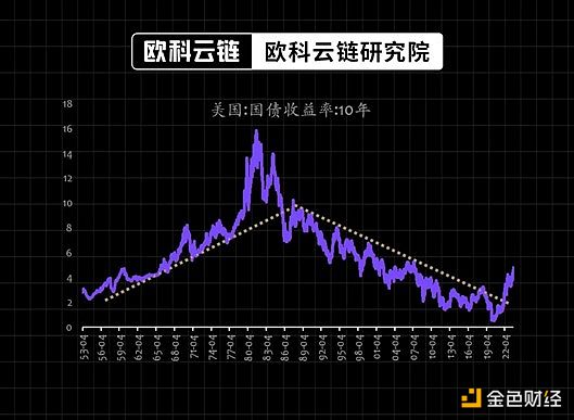 比特币以太坊现下行趋势 短期操作建议