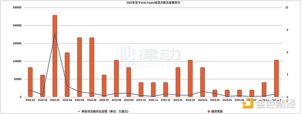 金融科技巨头的新战场：当Coinbase遇上Robinhood