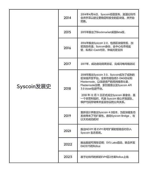 以太坊1550美元防线告急！多头能否绝地反击？