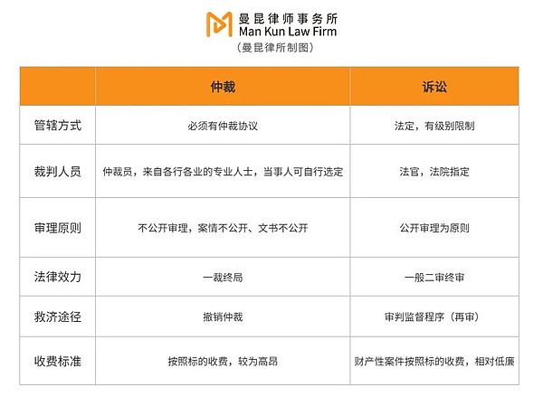 比特币多单精准止盈，这波行情你抓住了吗？