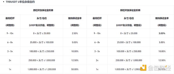 加密货币市场惊魂24小时：比特币跌破11万大关，机会还是陷阱？
